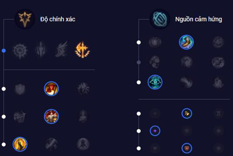 b?ng b? tr? leesin proguild piosik